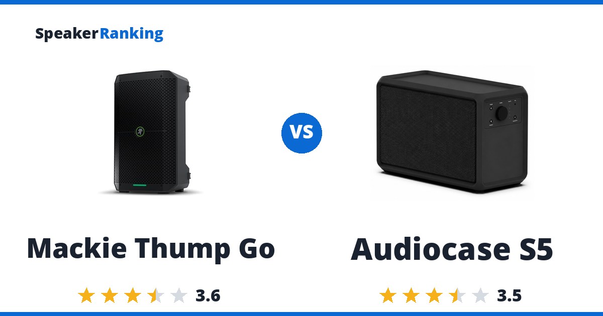 Mackie Thump Go vs Audiocase S5