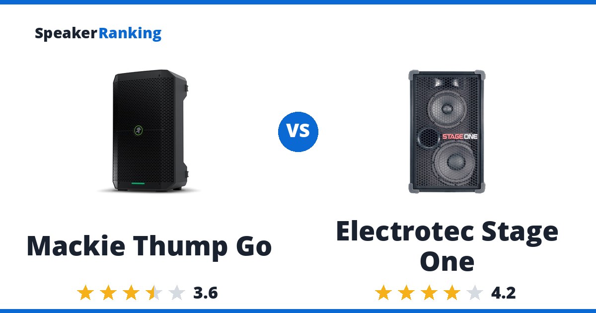 Mackie Thump Go vs Electrotec Stage One