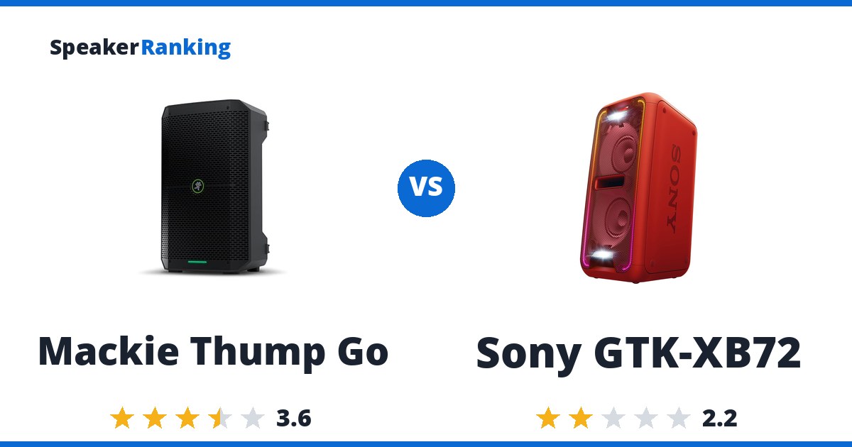 Mackie Thump Go vs Sony GTK-XB72