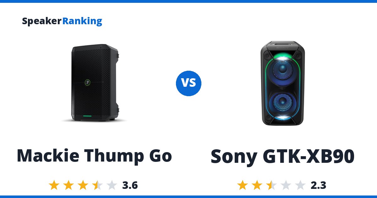 Mackie Thump Go vs Sony GTK-XB90