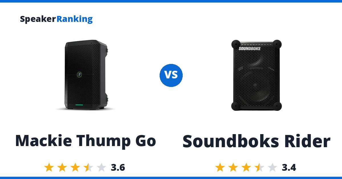 Mackie Thump Go vs Soundboks Rider