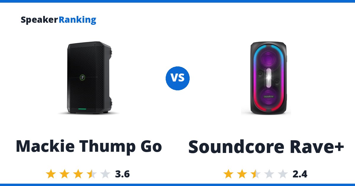 Mackie Thump Go vs Soundcore Rave+