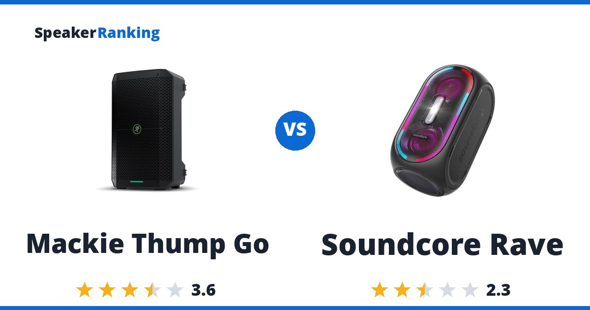 Mackie Thump Go vs Soundcore Rave