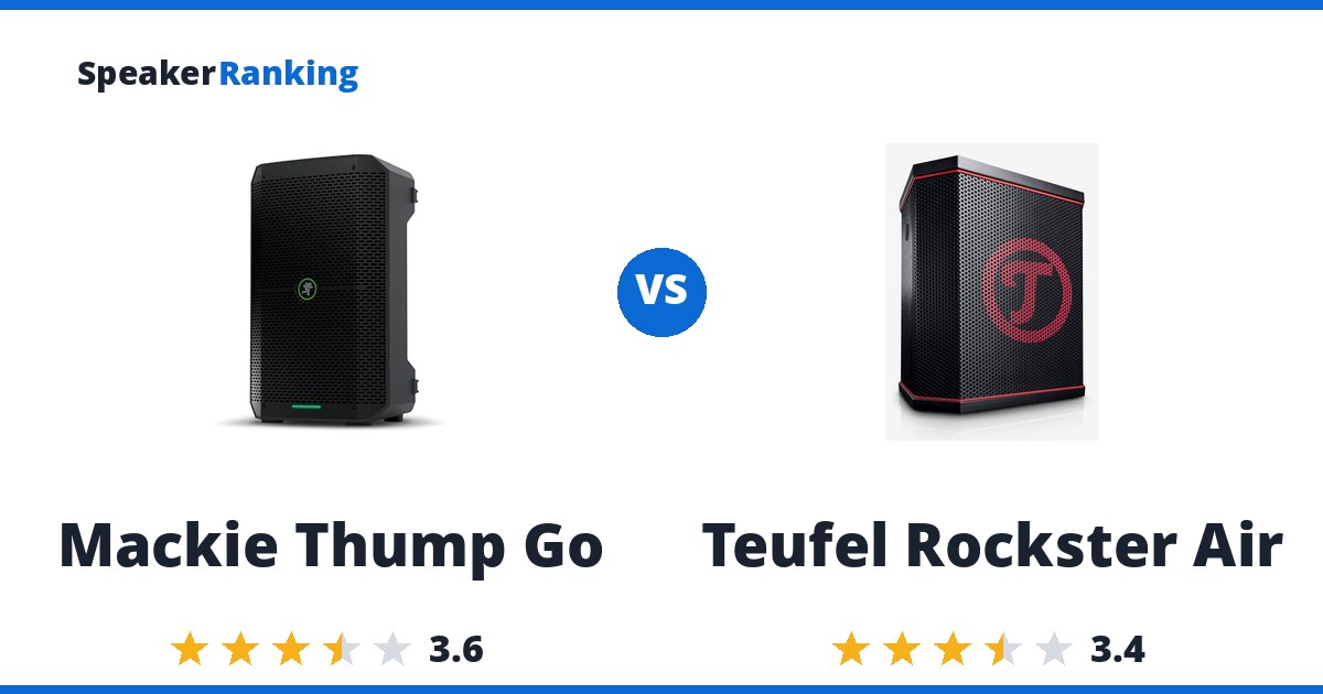 Mackie Thump Go vs Teufel Rockster Air