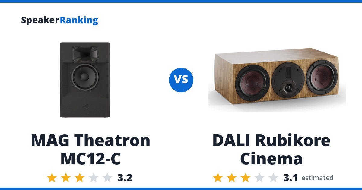 MAG Theatron MC12-C vs DALI Rubikore Cinema