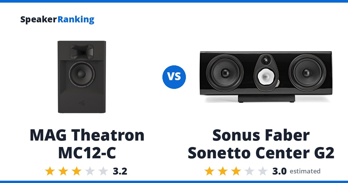 MAG Theatron MC12-C vs Sonus Faber Sonetto Center G2