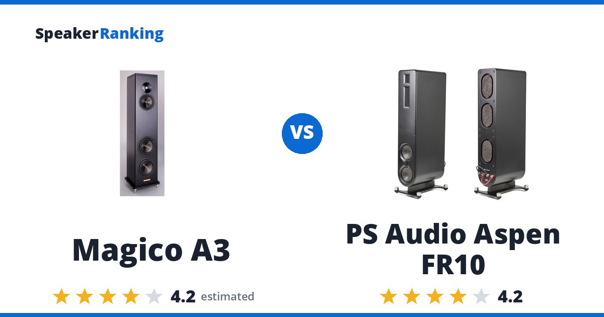 Magico A3 vs PS Audio Aspen FR10