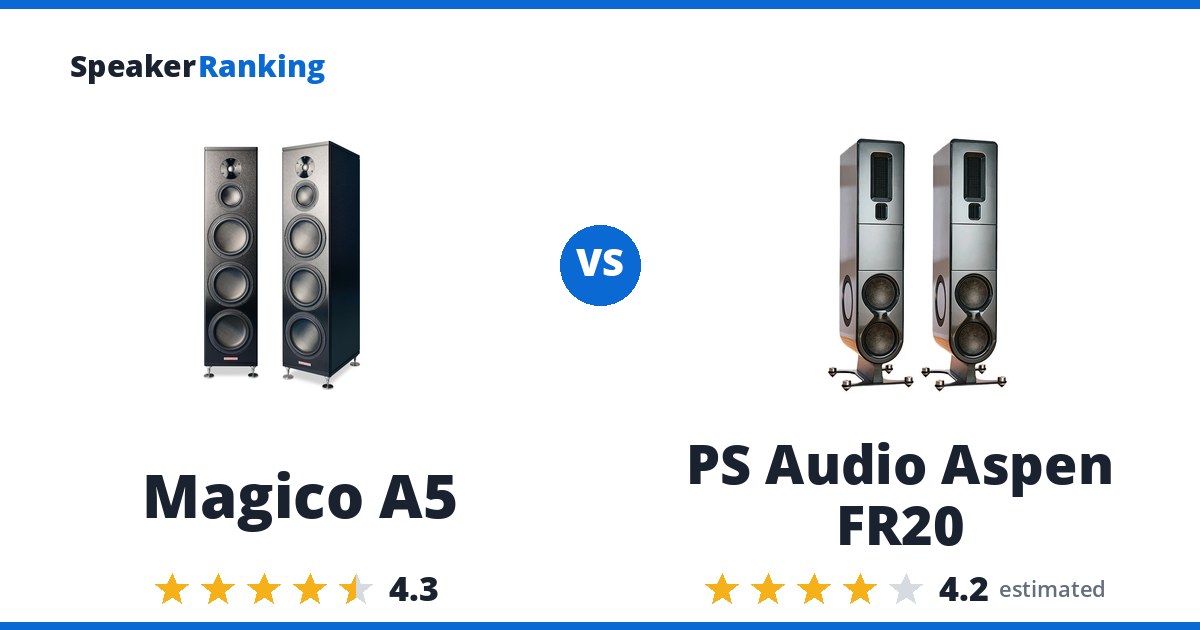 Magico A5 vs PS Audio Aspen FR20