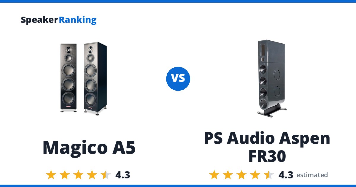 Magico A5 vs PS Audio Aspen FR30