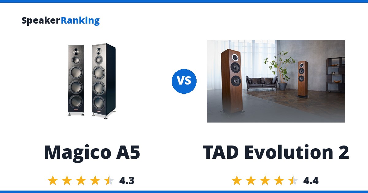Magico A5 vs TAD Evolution 2
