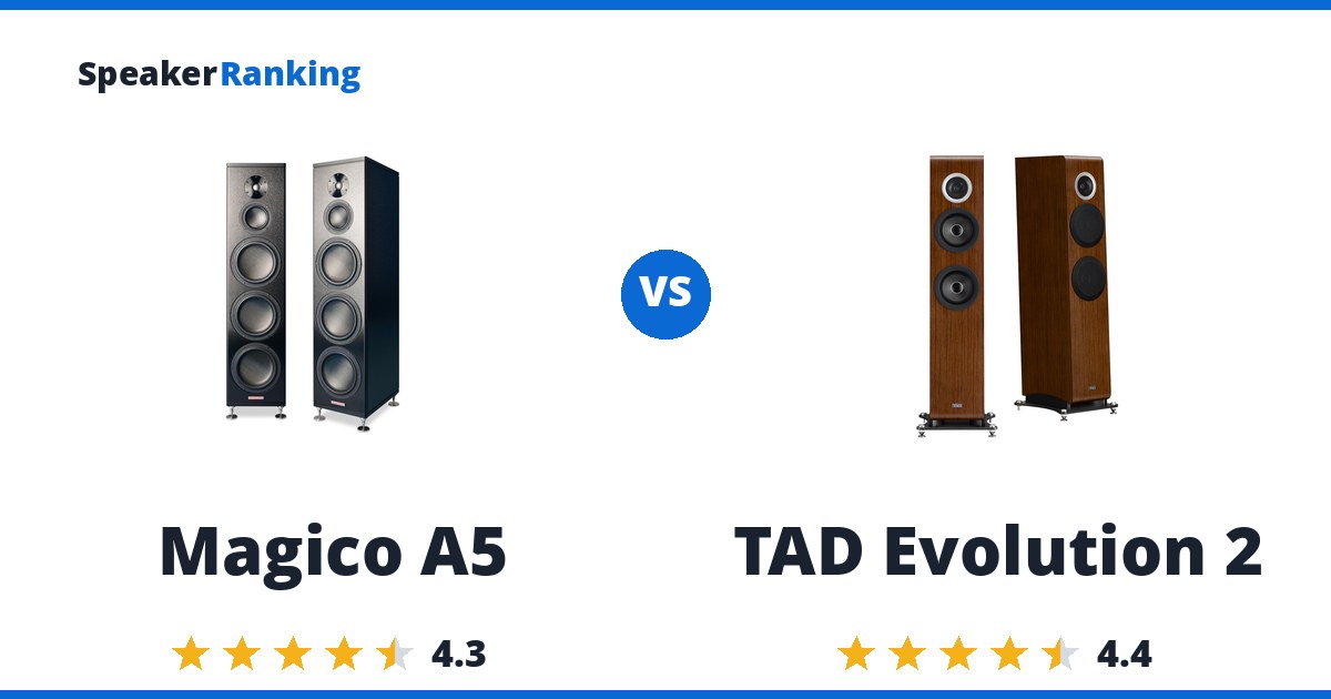 Magico A5 vs TAD Evolution 2