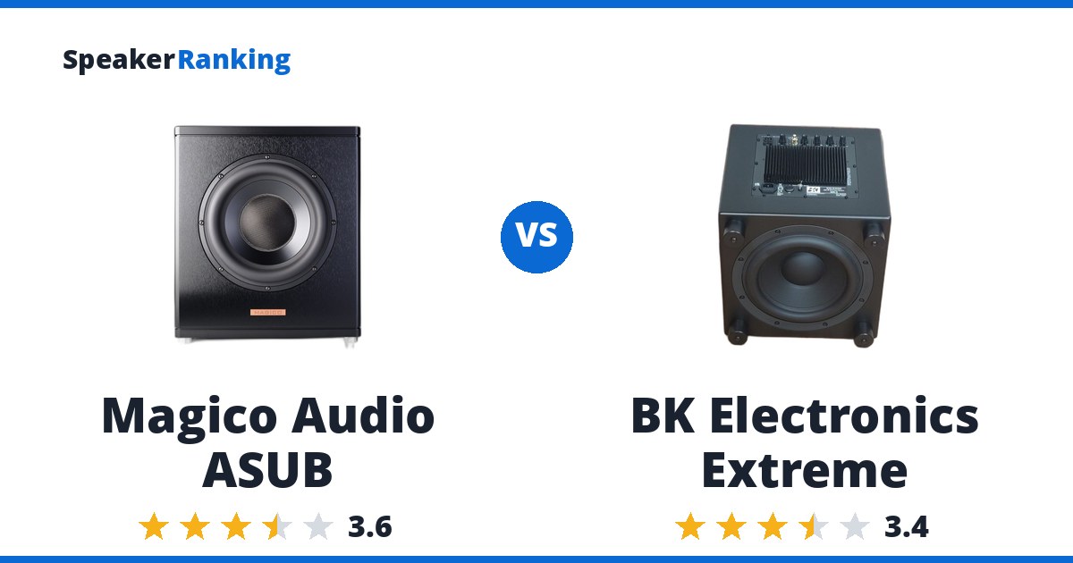 Magico Audio ASUB vs BK Electronics Extreme