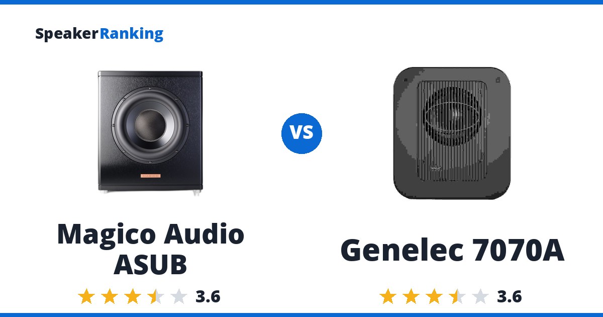 Magico Audio ASUB vs Genelec 7070A
