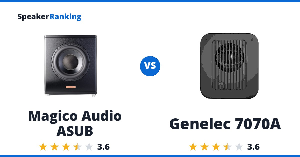 Magico Audio ASUB vs Genelec 7070A