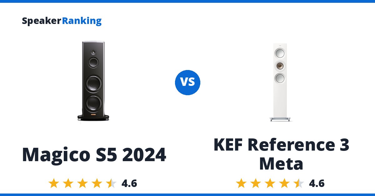 Magico S5 2024 vs KEF Reference 3 Meta
