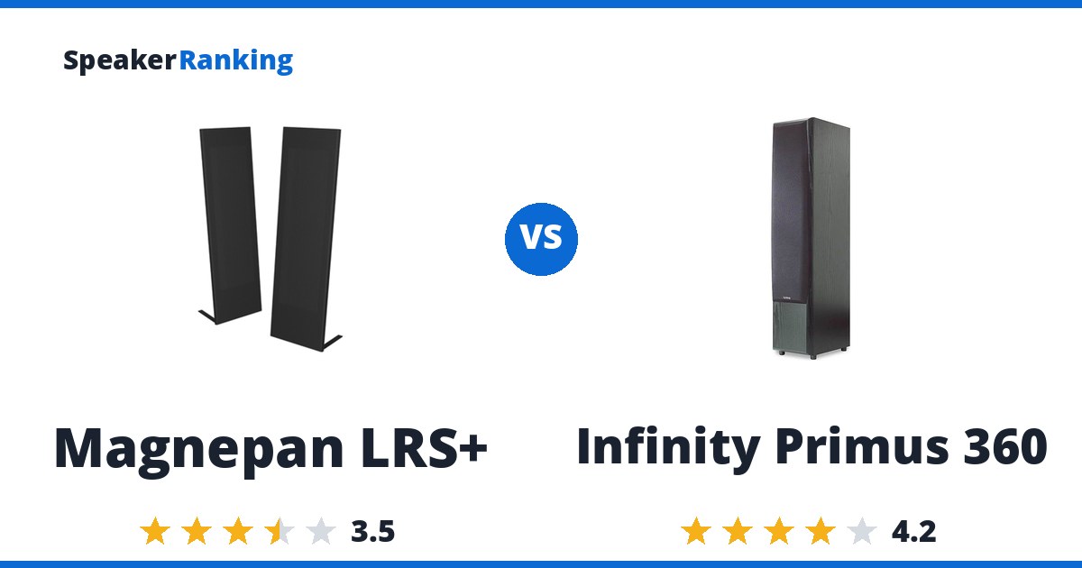 Magnepan LRS+ vs Infinity Primus 360