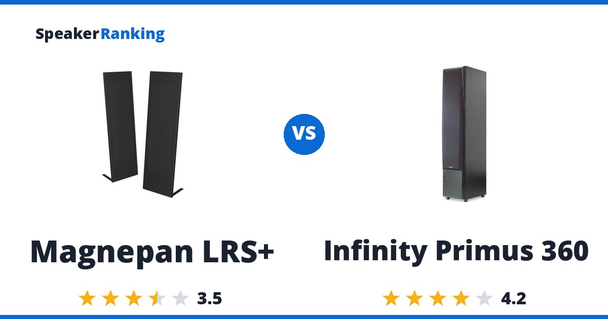 Magnepan LRS+ vs Infinity Primus 360