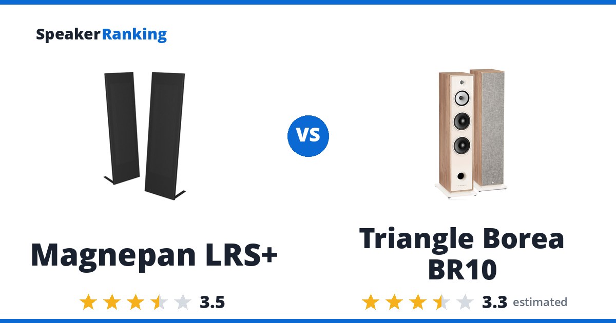 Magnepan LRS+ vs Triangle Borea BR10