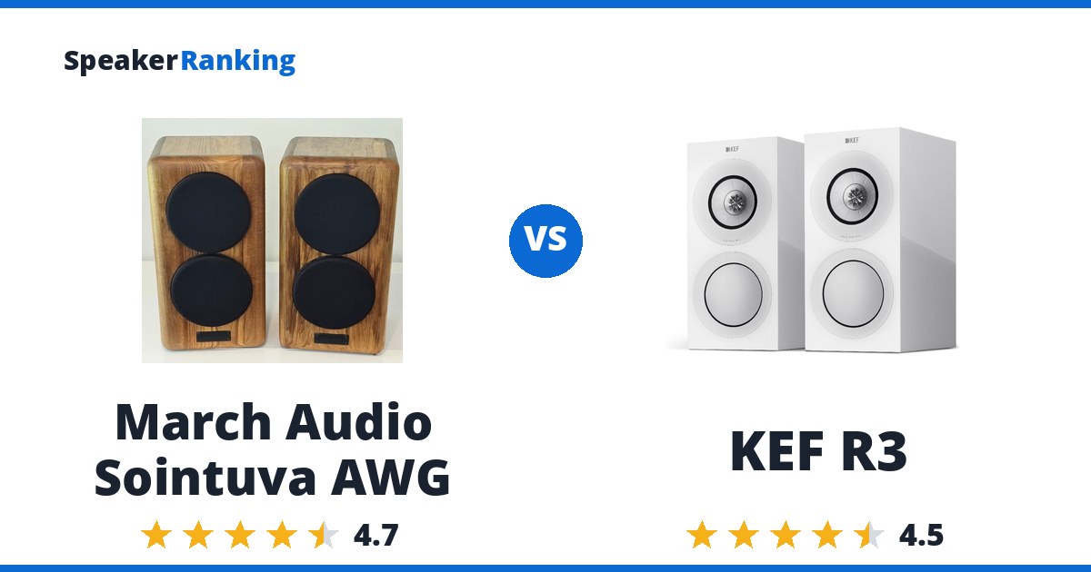 March Audio Sointuva AWG vs KEF R3