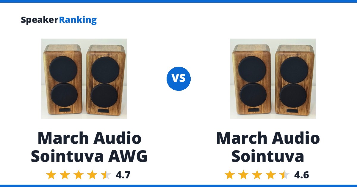March Audio Sointuva AWG vs March Audio Sointuva