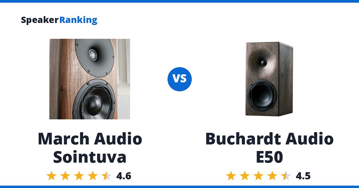 March Audio Sointuva vs Buchardt Audio E50