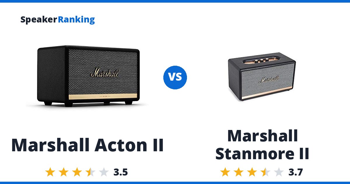 Marshall Acton II vs Marshall Stanmore II