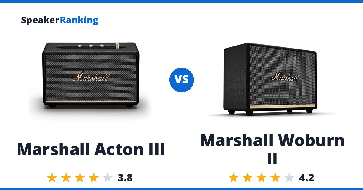 Marshall Acton III vs Marshall Woburn II