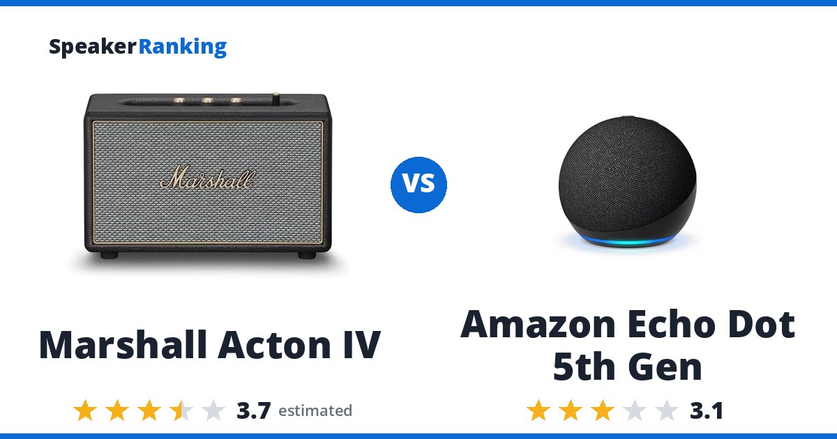 Marshall Acton IV vs Amazon Echo Dot 5th Gen