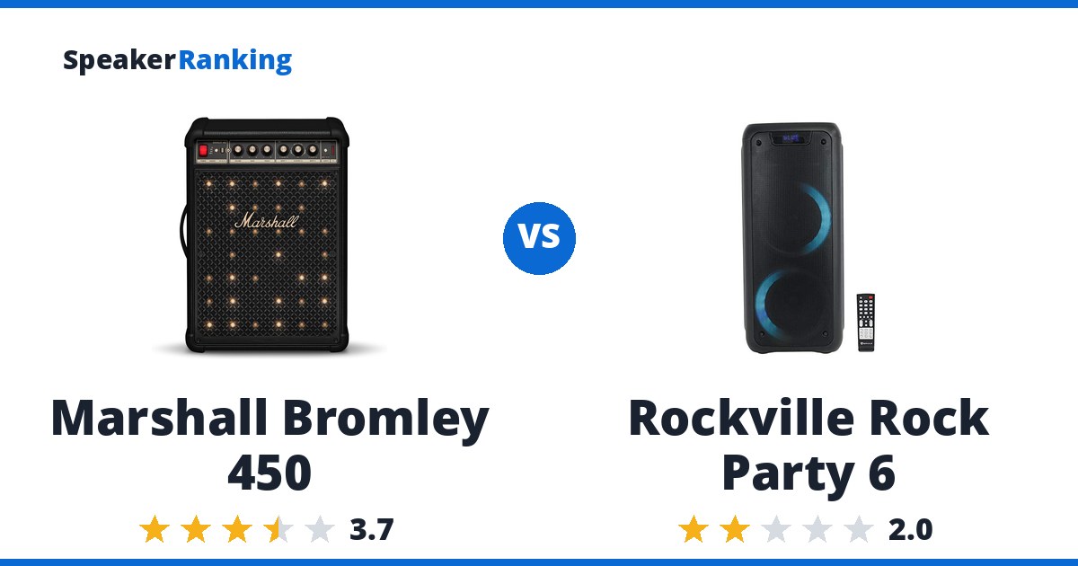 Marshall Bromley 450 vs Rockville Rock Party 6