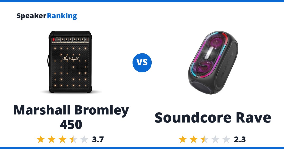 Marshall Bromley 450 vs Soundcore Rave