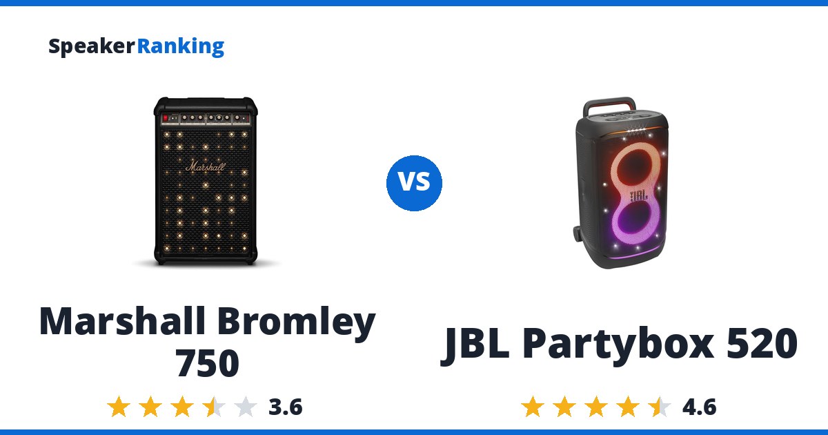 Marshall Bromley 750 vs JBL Partybox 520