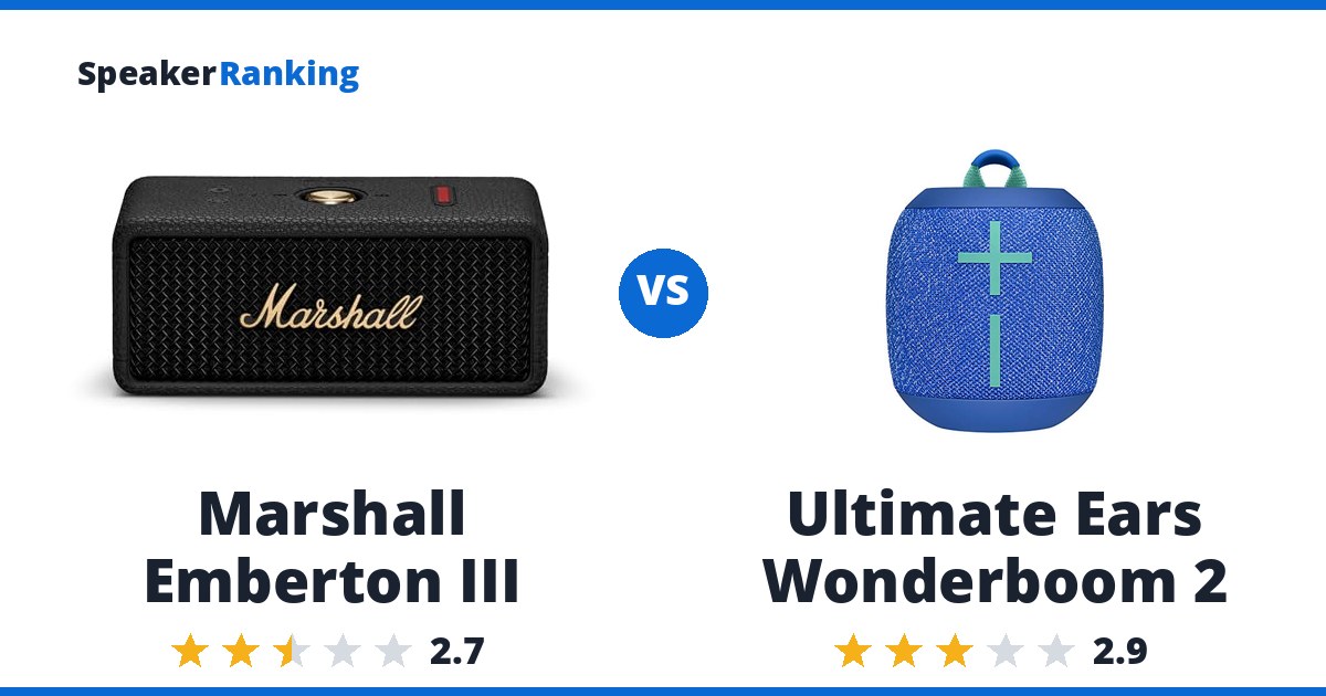 Marshall Emberton III vs Ultimate Ears Wonderboom 2
