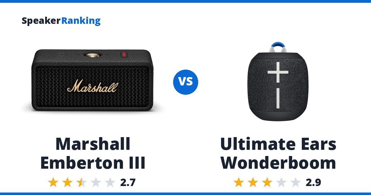 Marshall Emberton III vs Ultimate Ears Wonderboom