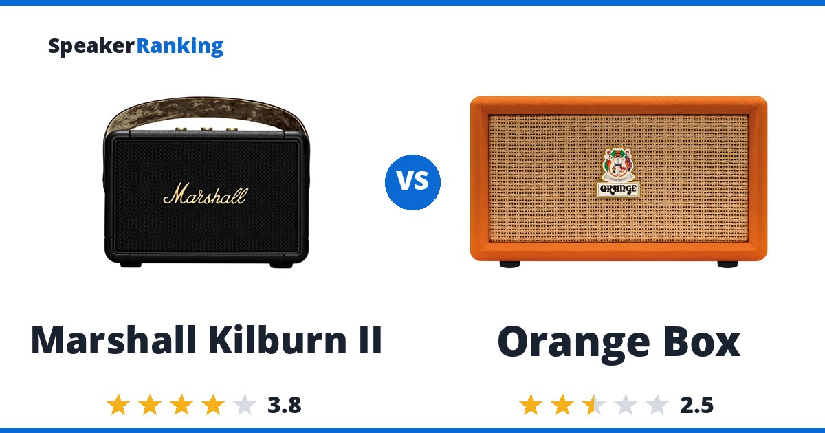 Marshall Kilburn II vs Orange Box