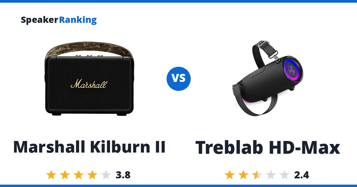 Marshall Kilburn II vs Treblab HD-Max