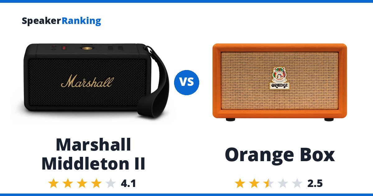 Marshall Middleton II vs Orange Box