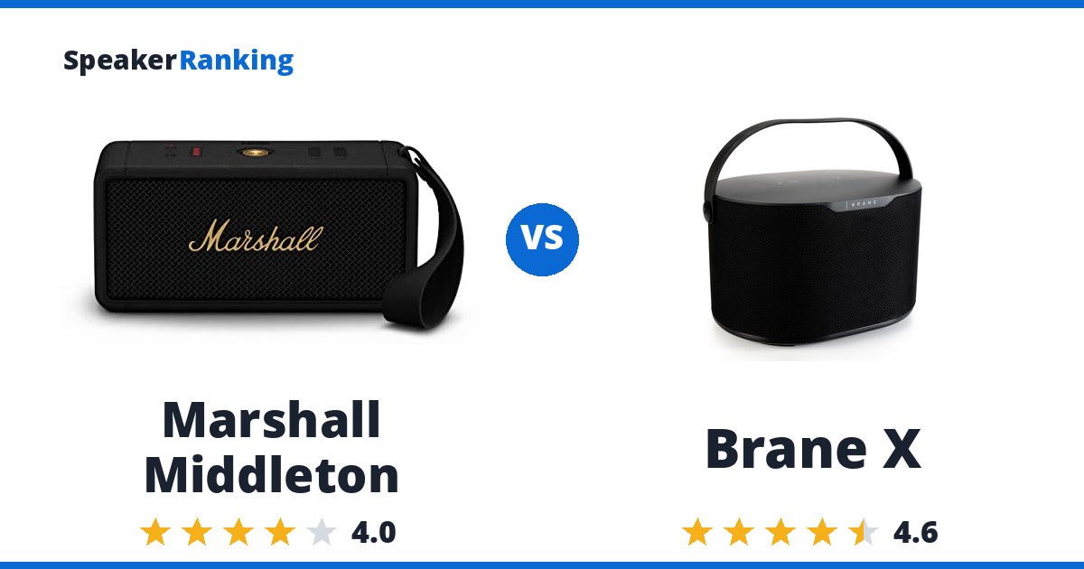 Marshall Middleton vs Brane X
