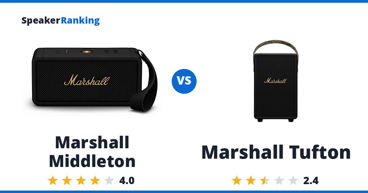 Marshall Middleton vs Marshall Tufton