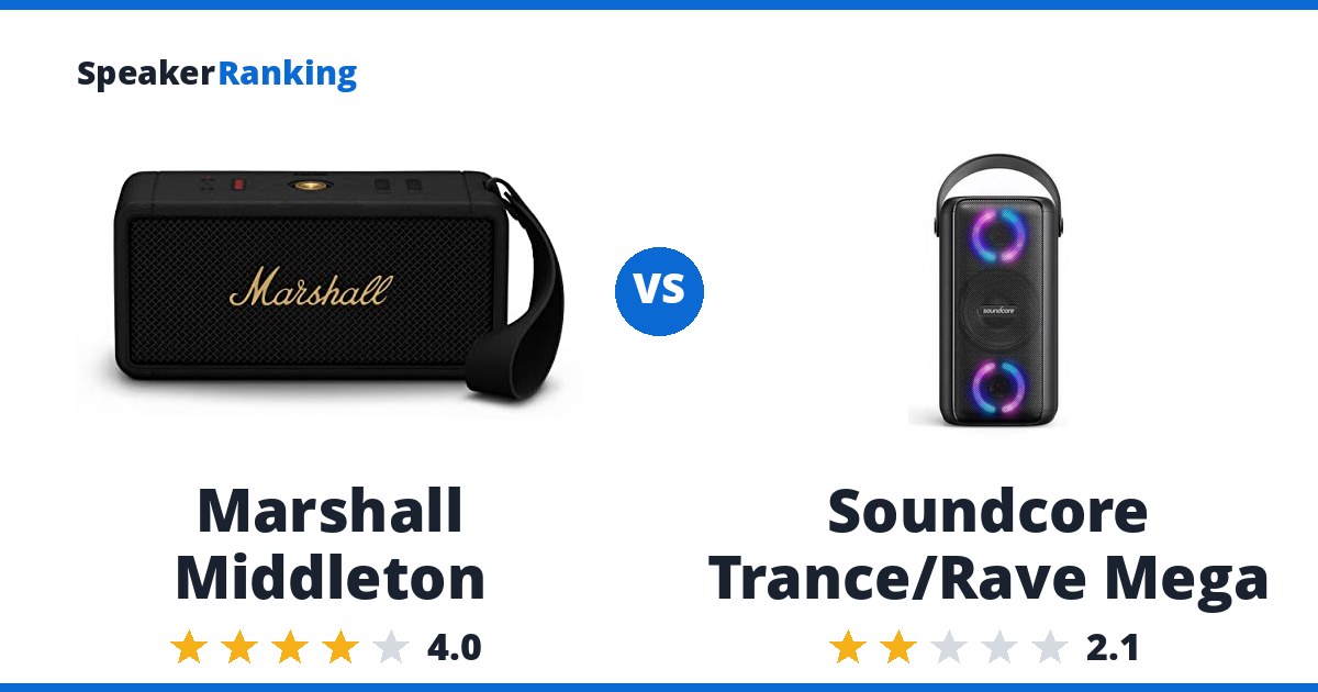 Marshall Middleton vs Soundcore Trance/Rave Mega