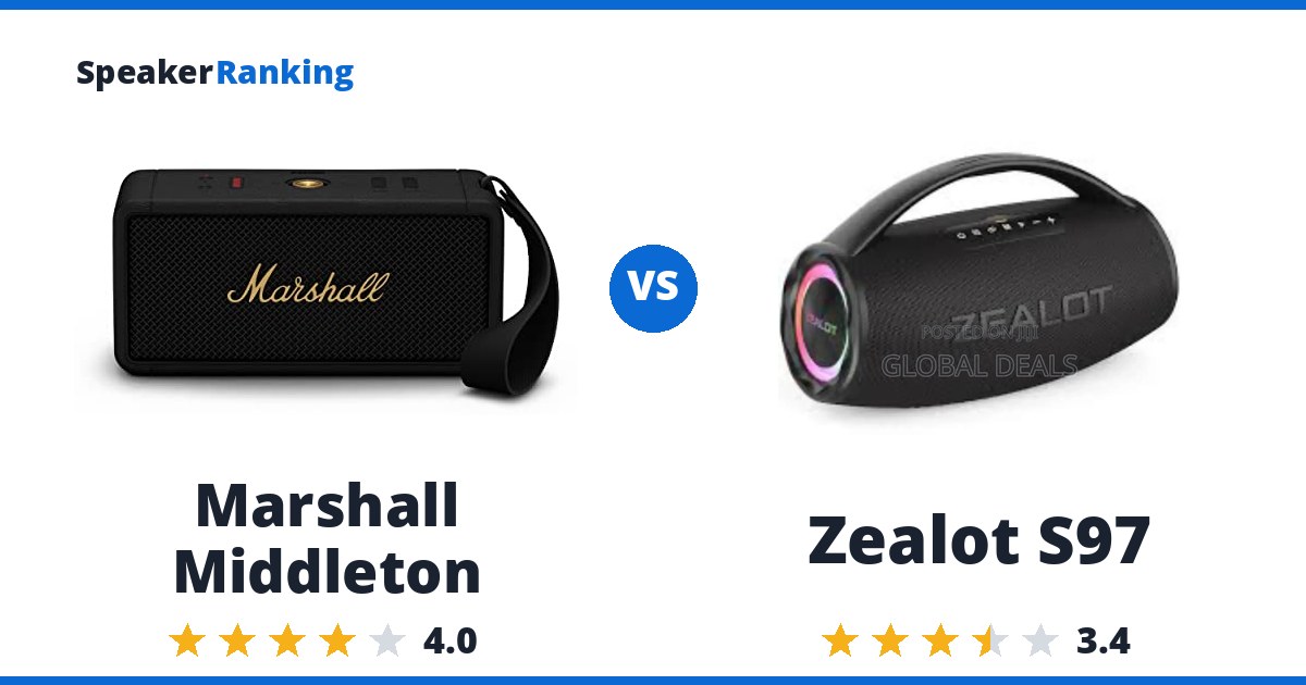 Marshall Middleton vs Zealot S97