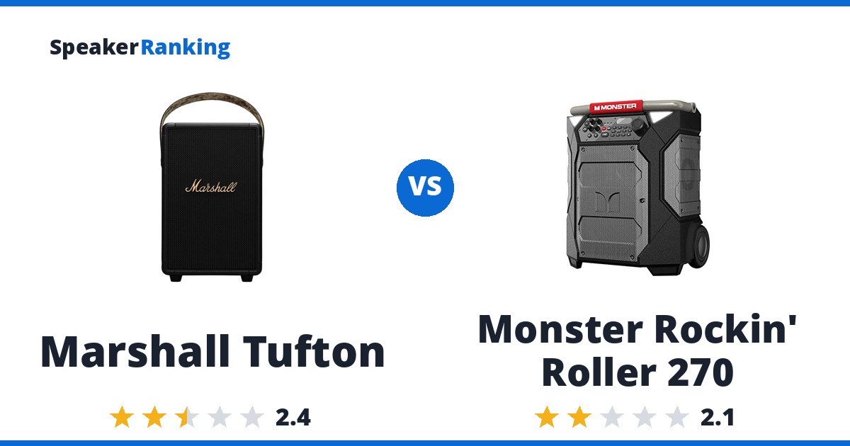 Marshall Tufton vs Monster Rockin’ Roller 270
