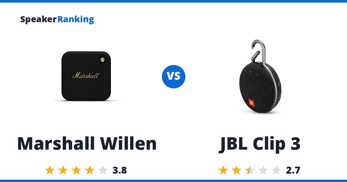 Marshall Willen vs JBL Clip 3