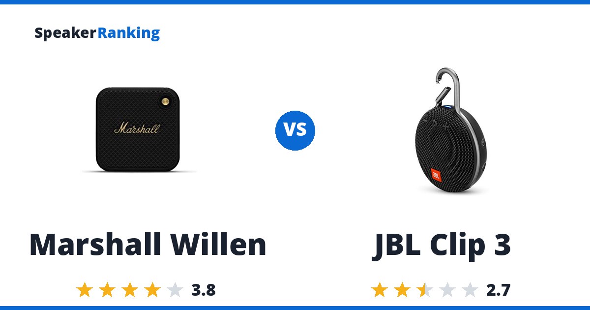 Marshall Willen vs JBL Clip 3