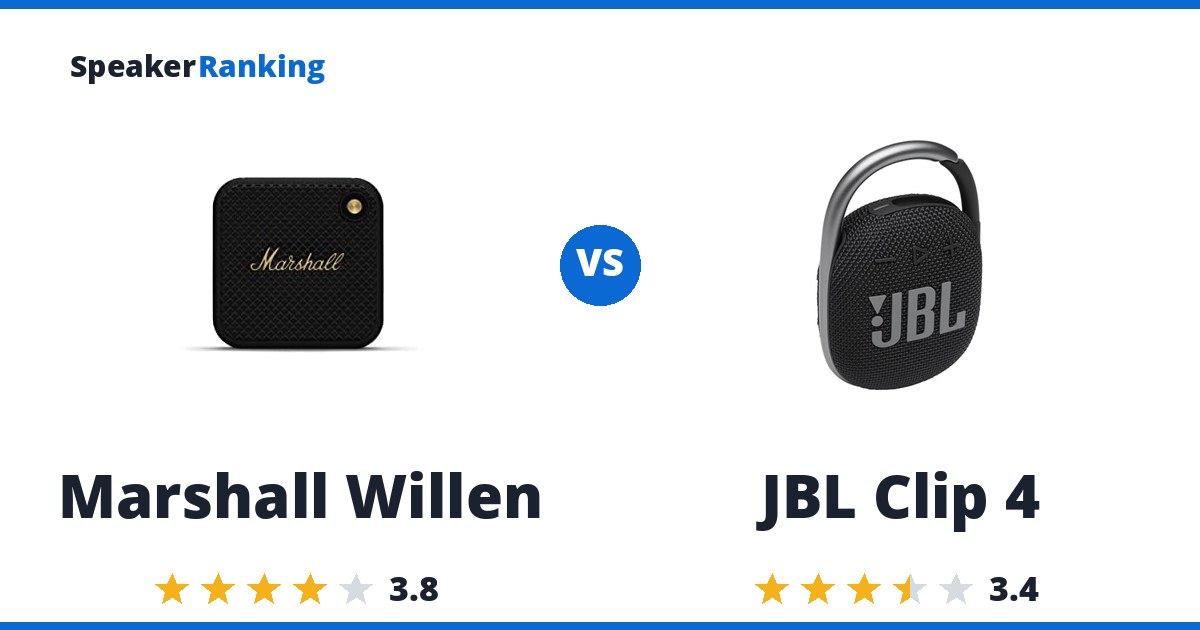 Marshall Willen vs JBL Clip 4