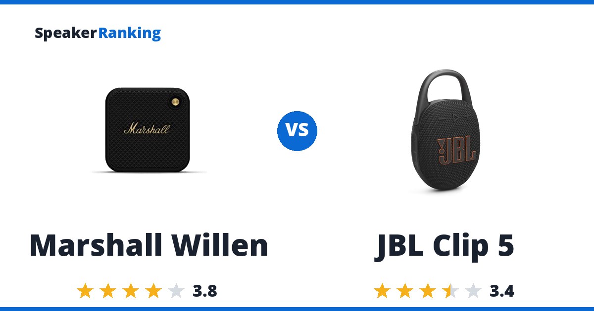 Marshall Willen vs JBL Clip 5