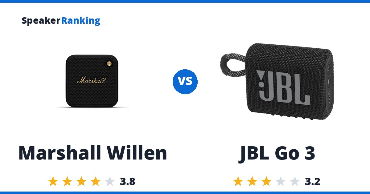 Marshall Willen vs JBL Go 3
