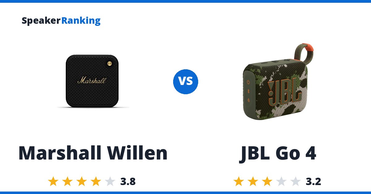 Marshall Willen vs JBL Go 4