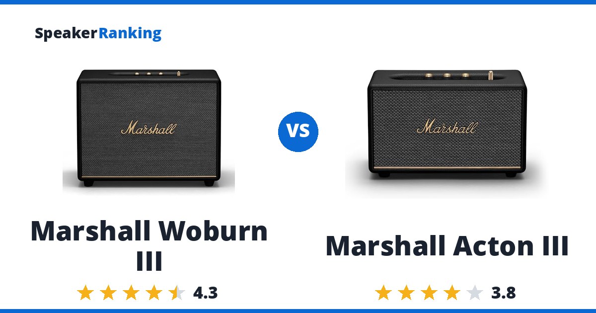 Marshall Woburn III vs Marshall Acton III