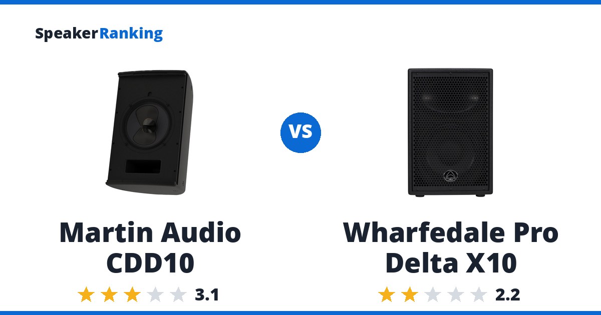 Martin Audio CDD10 vs Wharfedale Pro Delta X10