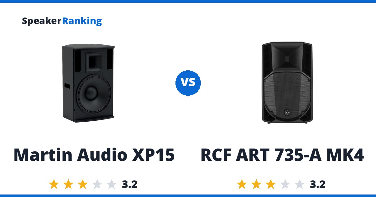 Martin Audio XP15 vs RCF ART 735-A MK4
